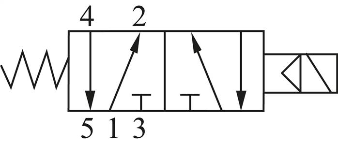 Schematic symbol: 5/2-way solenoid valve with spring return